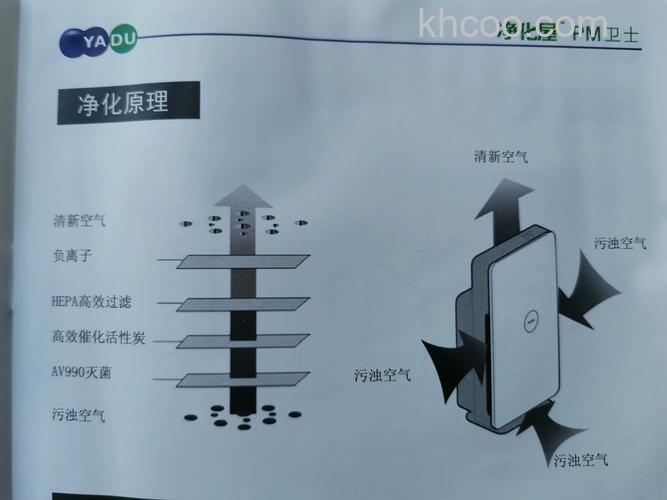 亚都空气净化器好在哪里 亚都空气净化器优点介绍【详解】