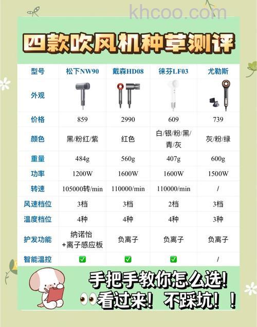 吹风机可以放在浴室吗 吹风机功率越大越好吗【详细介绍】