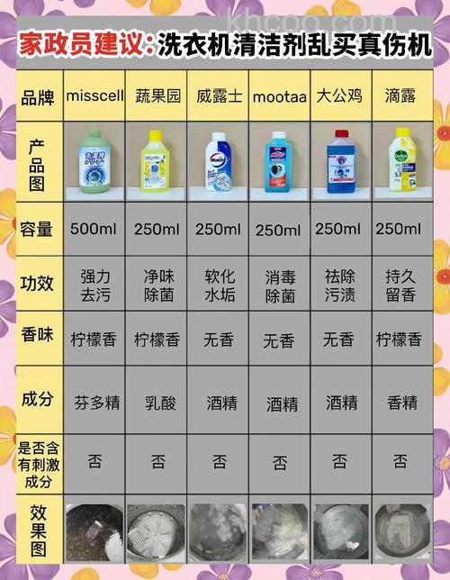 洗衣机很脏用什么洗衣液 洗衣机很脏洗衣液的选择【详解】