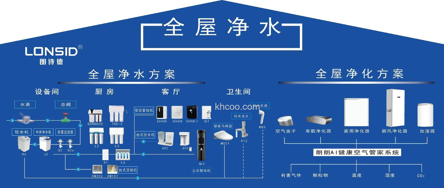 朗诗德净水器好不好 朗诗德净水器特点介绍【详解】