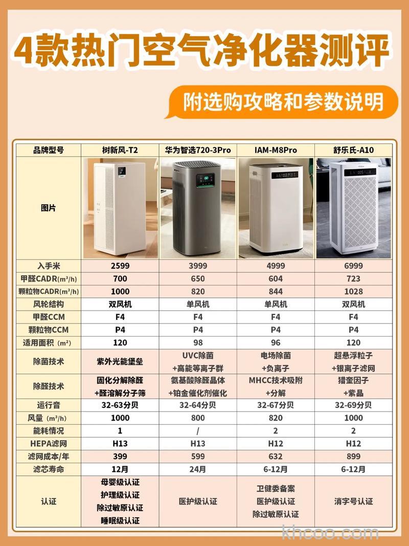 海尔空气净化器多少钱 海尔空气净化器价格介绍【详解】