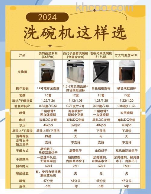 家用自动洗碗机什么牌子好 家用自动洗碗机品牌推荐【详解】