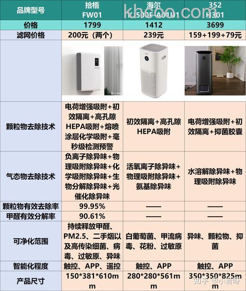 空气净化器哪个牌子好 空气净化器十大品牌介绍