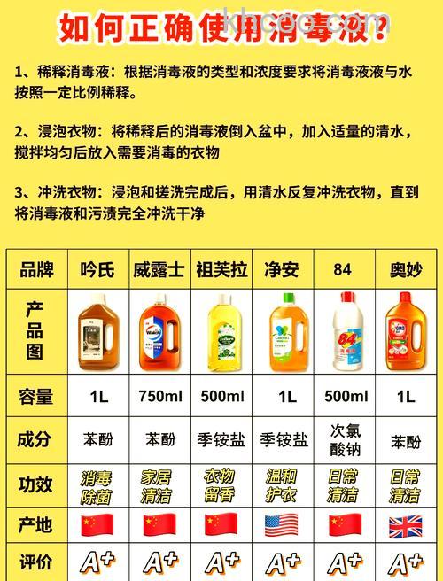 如何使用84消毒液清洗洗衣机 使用84消毒液清洗洗衣机方法【详解】