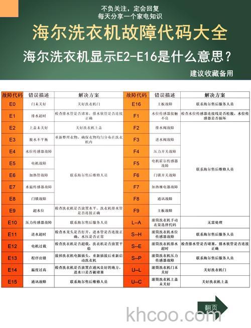 海尔全自动洗衣机显示E4故障代码的含义 海尔全自动洗衣机显示E4故障解决方案【详解】