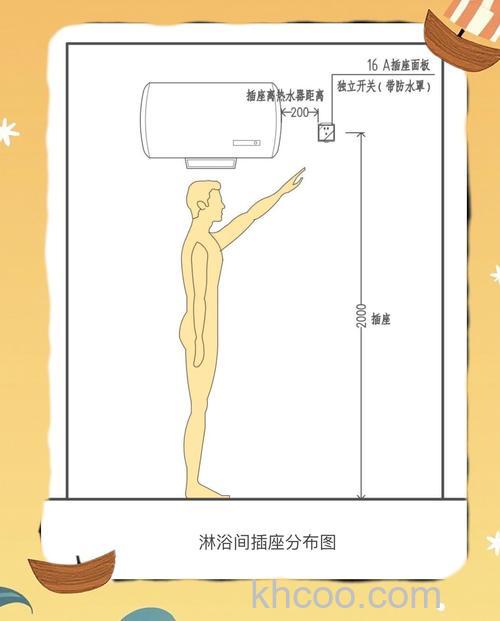 如何选择适合电热水器的插座型号 选择适合电热水器的插座型号方法【详解】