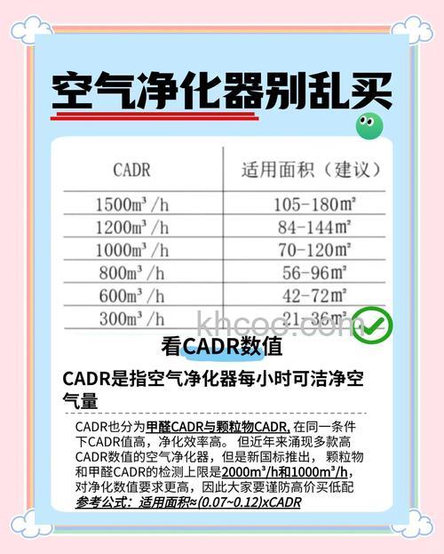 无烟油烟净化器怎么样 如何选购无烟油烟净化器【选购方法】