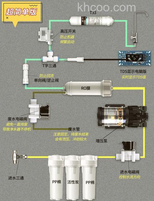 如何安装自来水净化器 自来水净化器安装步骤【详细介绍】