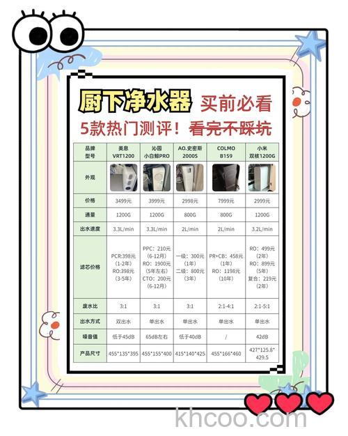 厨房净水器购买注意事项有哪些 厨房净水器购买注意事项介绍【详解】