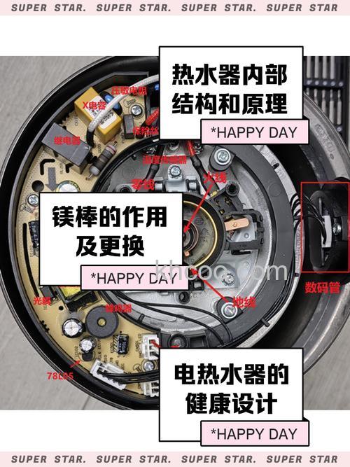 电热水器组成部分有哪些 电热水器组成部分及各部分作用【详解】