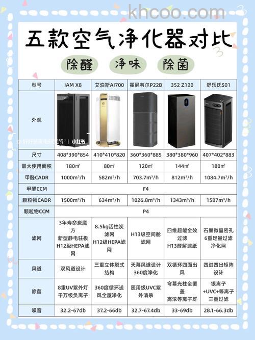 雾霾空气净化器哪个品牌好 雾霾空气净化器品牌推荐【详解】