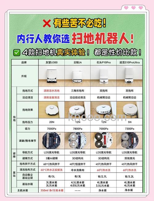 怎样选到好用的全自动扫地机 全自动扫地机选购技巧【详解】