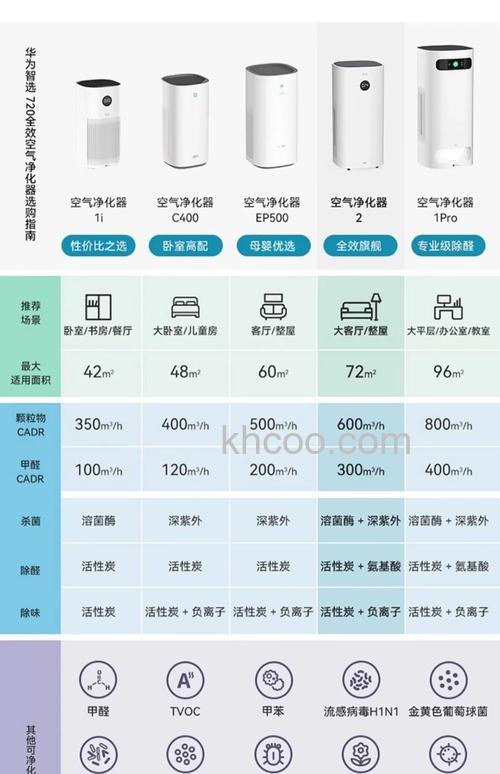 小型空气净化机有哪些品牌 小型空气净化机知名品牌介绍【详解】