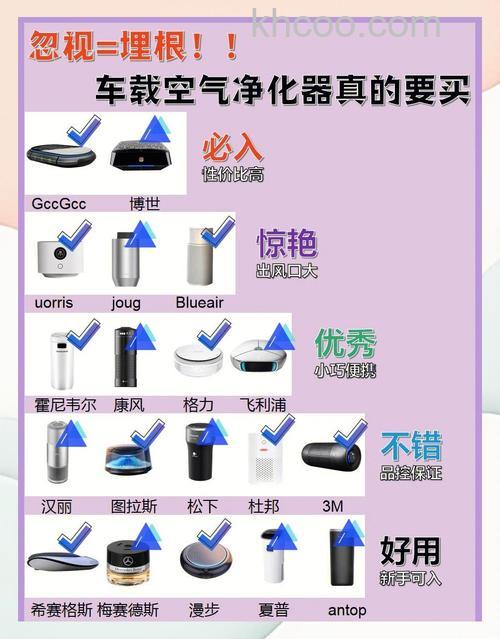 车载空气净化器有用么 车载空气净化器优点介绍
