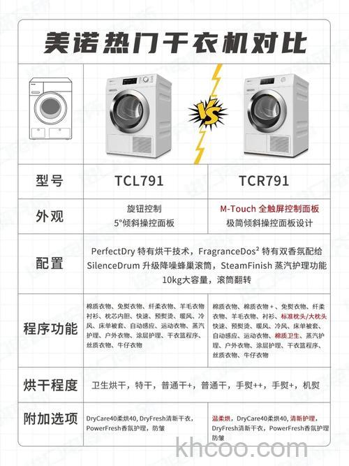 干衣机的种类及优缺点介绍 干衣机和烘干机的区别介绍【详解】