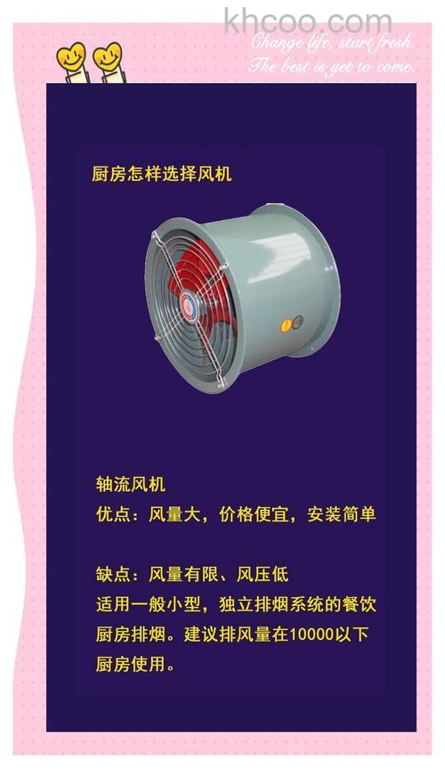 厨房排风扇怎么选购 厨房排风扇安装注意事项【详细介绍】