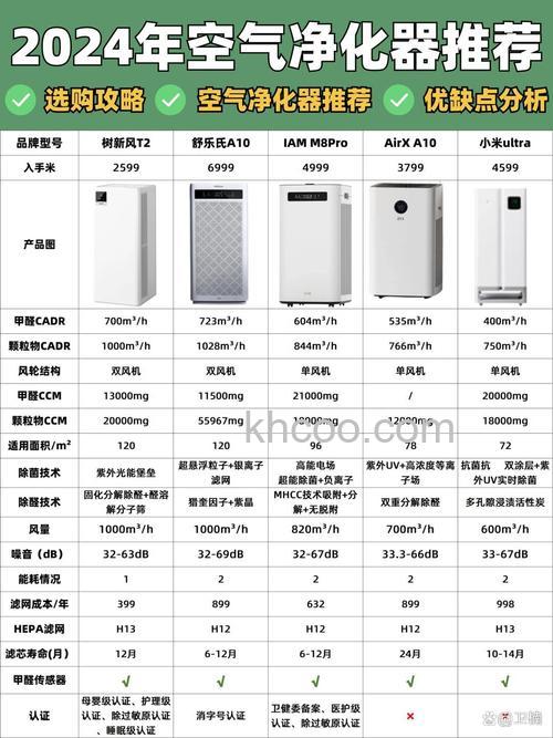 空气净化机有哪些品牌 空气净化机优秀品牌介绍【详解】