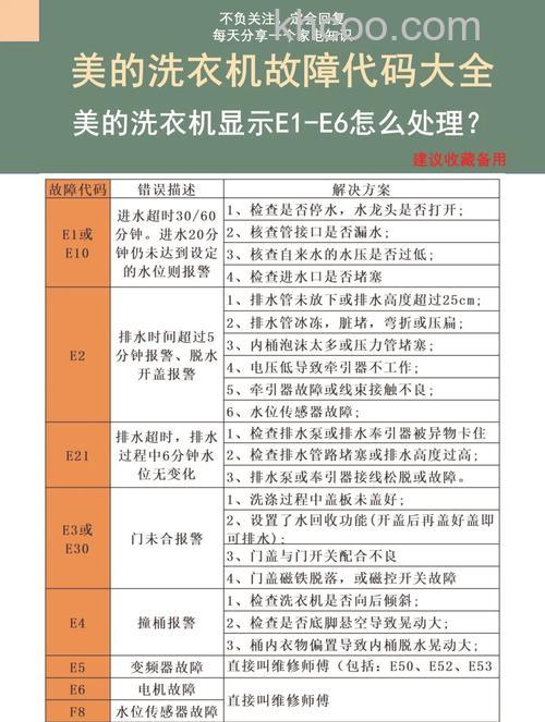 怎么解决杂牌洗衣机E5故障代码的 解决杂牌洗衣机E5故障代码方法【详解】