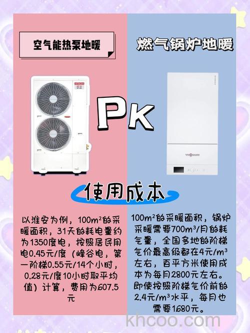 空气能热水器和燃气热水器哪个好 空气能热水器和燃气热水器对比【详解】