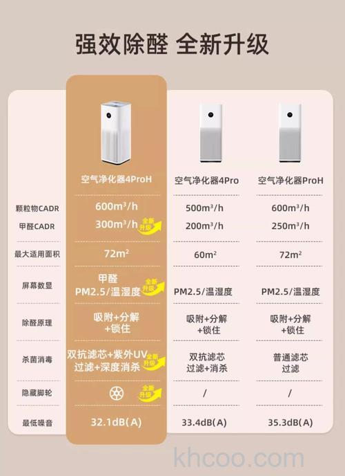 哪种空气净化器除甲醛 除甲醛净化器品牌介绍【详解】