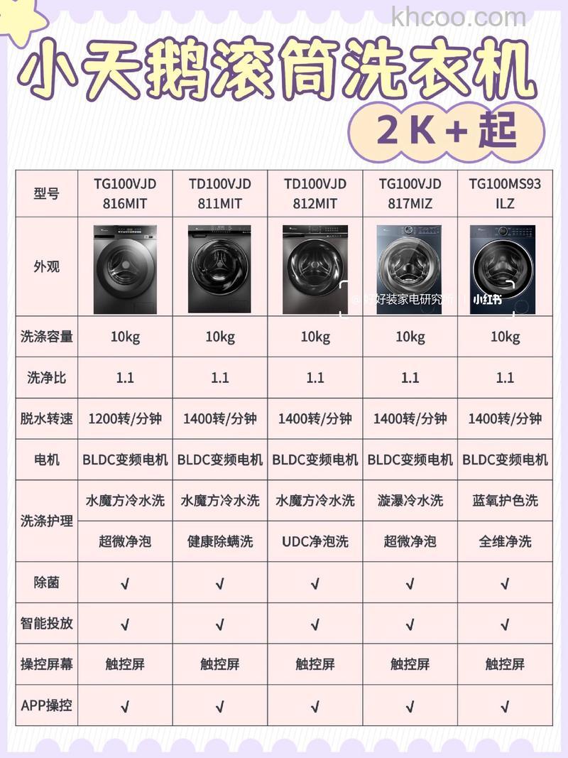 小天鹅洗衣机水位如何选择 小天鹅洗衣机水位选择指南【详解】