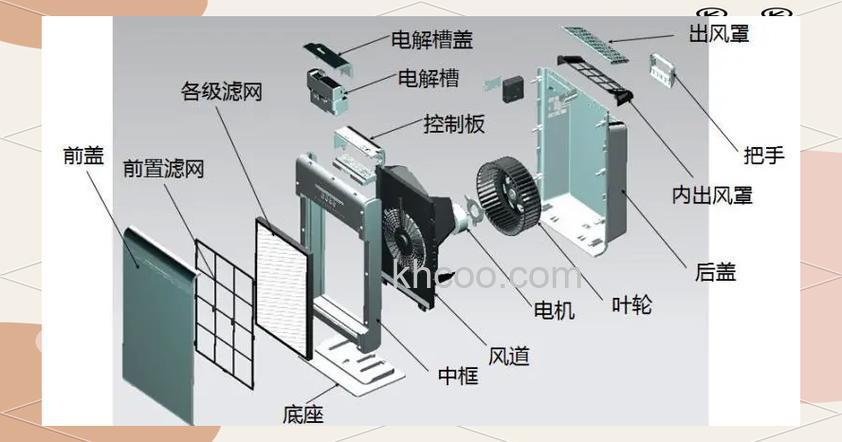 双鸟空气净化器怎么样 双鸟空气净化器工作原理及特点介绍