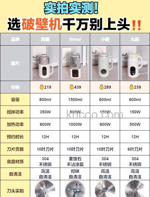 豆浆机哪款好用 豆浆机优秀品牌推荐【详解】