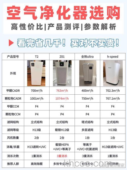 哪个牌子好车用净化器 车用净化器品牌推荐【详细介绍】