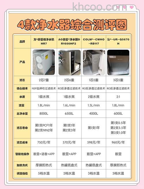 浪潮净水器产品有什么优势 浪潮净水器产品型号介绍【详解】