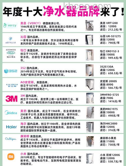 什么牌子净化器好 净化器十大品牌推荐【详细介绍】
