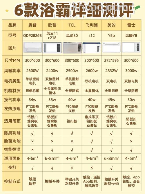 浴霸哪个牌子好 浴霸优秀品牌推荐【详解】