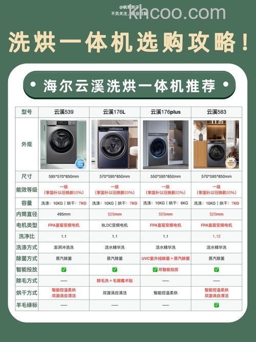 海尔洗衣机功率怎么选择 海尔洗衣机功率选择指南【详解】