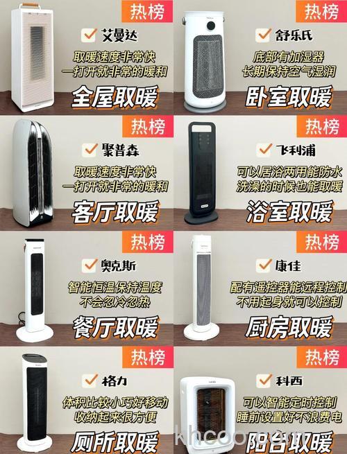 浴室取暖器哪种好 浴室取暖器种类介绍【详解】