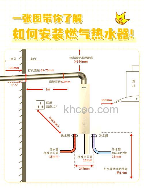 燃气热水器怎么安装 燃气热水器安装的步骤和注意事项【详解】