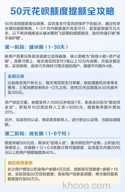 支付宝怎么查看花呗额度提升明细 支付宝查看花呗额度提升明细方法【详解】