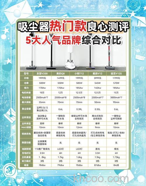 无线吸尘器哪个牌子好 无线吸尘器品牌介绍【详解】