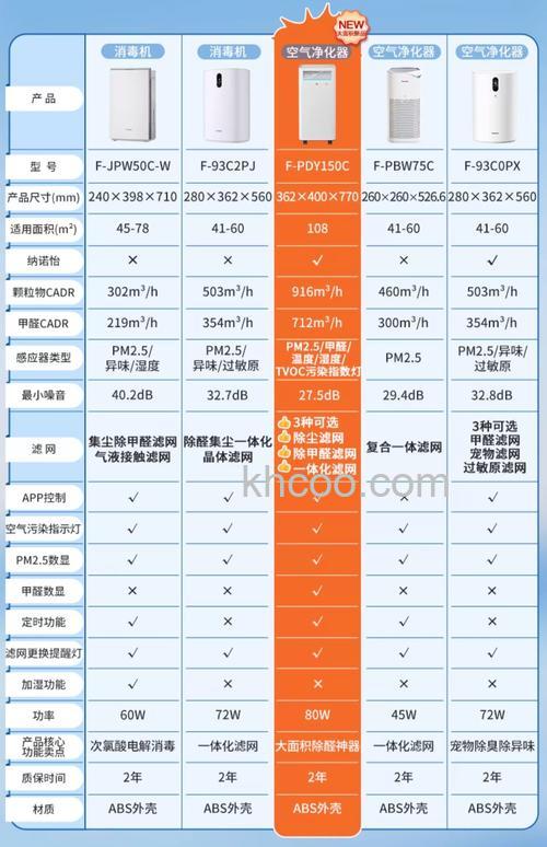 松下牌空气净化器怎么样 松下牌空气净化器优点介绍