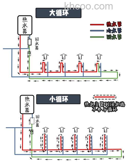 热水器水回流怎么办 热水器水回流解决方法【详解】