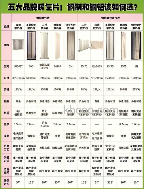 低碳钢暖气片怎么样 低碳钢暖气片优缺点有哪些【详解】