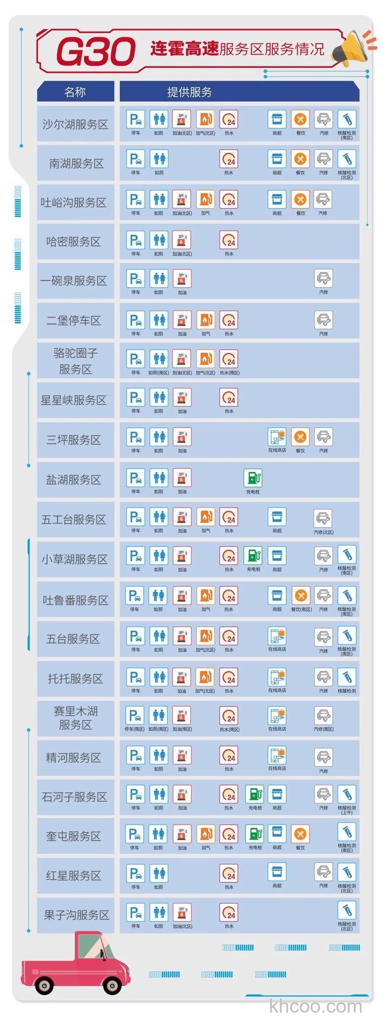 怎么查看支付宝高速服务区的开放情况【详解】