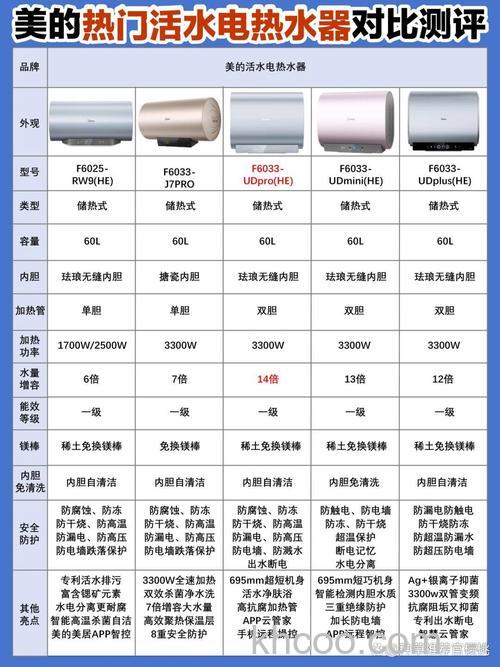 哪种热水器最费电 不同种类热水器对比【详解】