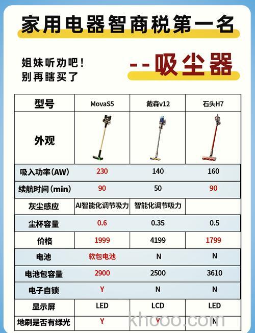 家用吸尘器哪个牌子好 高性价比吸尘器品牌推荐【介绍】