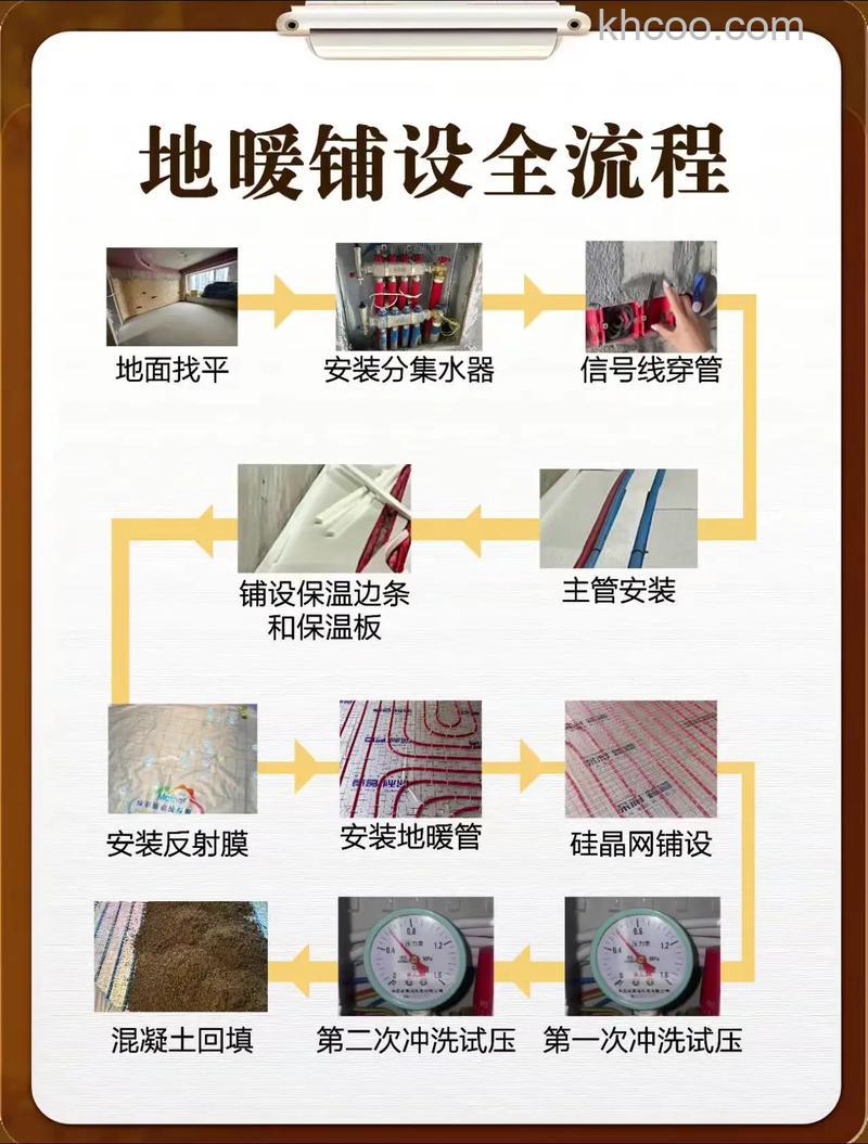 地暖怎么使用 地暖使用方法介绍【详解】