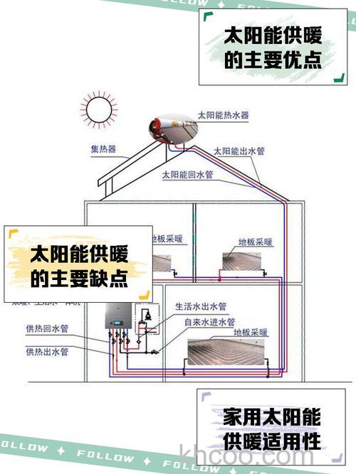太阳能取暖器怎么样 太阳能取暖器如何使用【介绍】