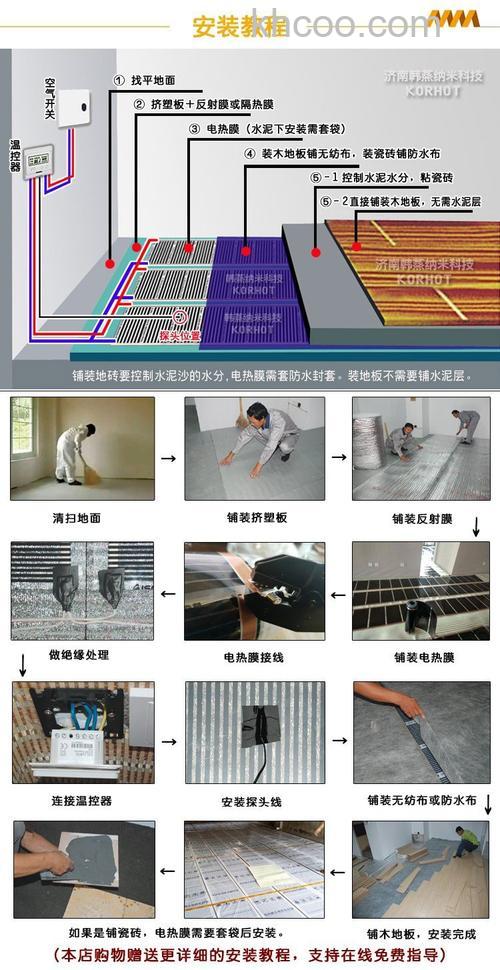 电热膜地暖原理是什么 电热膜地暖怎么安装【详解】