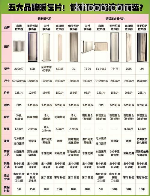 雷特森暖气片品牌怎么样 雷特森暖气片品牌有哪些优势【详解】