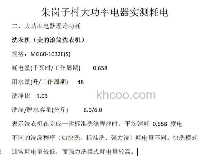 变频洗衣机功率为什么小一点 变频洗衣机功率小原因分析【详解】