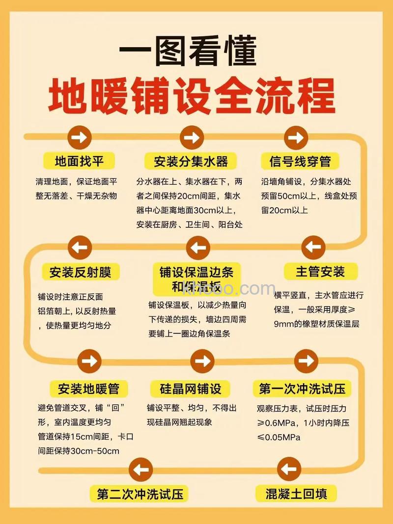 地暖铺装方式有哪些 地暖铺装方式介绍【详解】