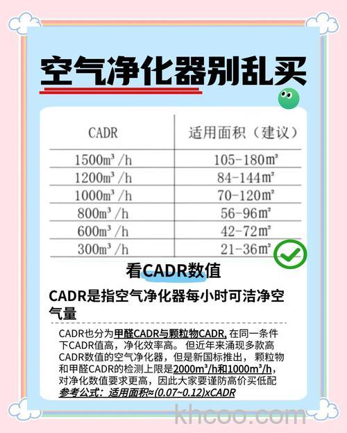 怎么选购远大净化器 远大空气净化器选择方法