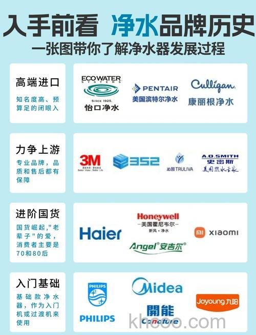 净水器哪些品牌好 净水器优秀品牌推荐【详解】